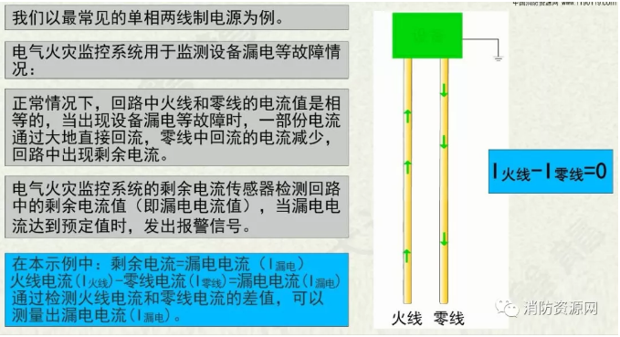 消防設備電源監控系統與<a href=http://www.hafz.com.cn/dianqihuozai/ target=_blank class=infotextkey>電氣火災監控</a>系統的區別