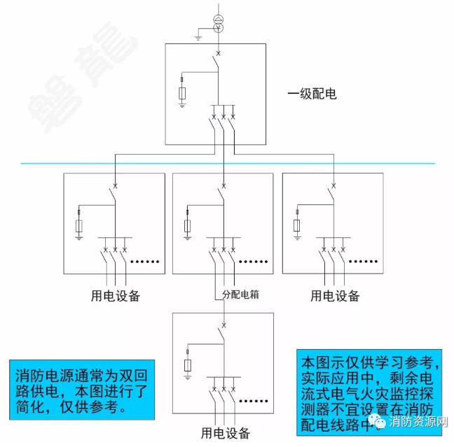 消防設備電源監控系統與<a href=http://www.hafz.com.cn/dianqihuozai/ target=_blank class=infotextkey>電氣火災監控</a>系統的區別