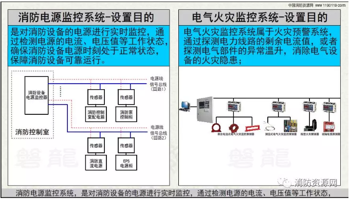 消防設備電源監控系統與<a href=http://www.hafz.com.cn/dianqihuozai/ target=_blank class=infotextkey>電氣火災監控</a>系統的區別